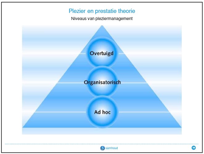 Pleziermanagement_-_niveaus_van_plezier.jpg