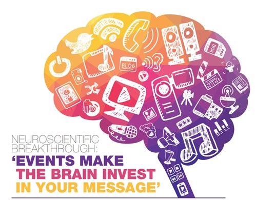 Events make the brain invest in your message