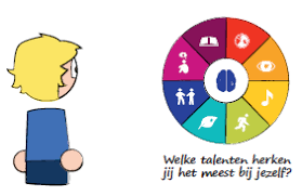 Meervoudige intelligentie welk talent herken jij